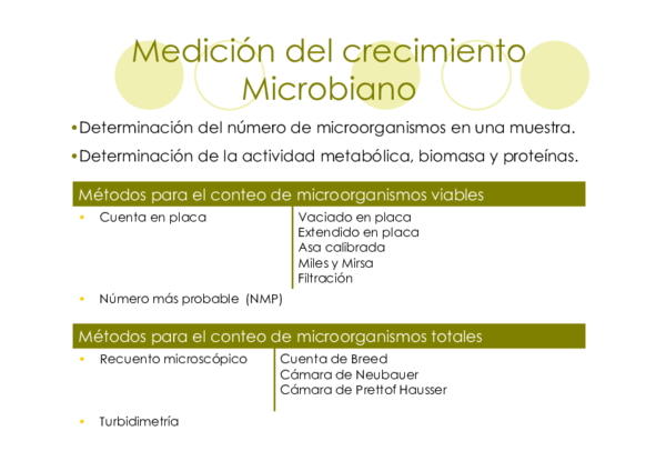 (PDF) Medición del crecimiento Microbiano