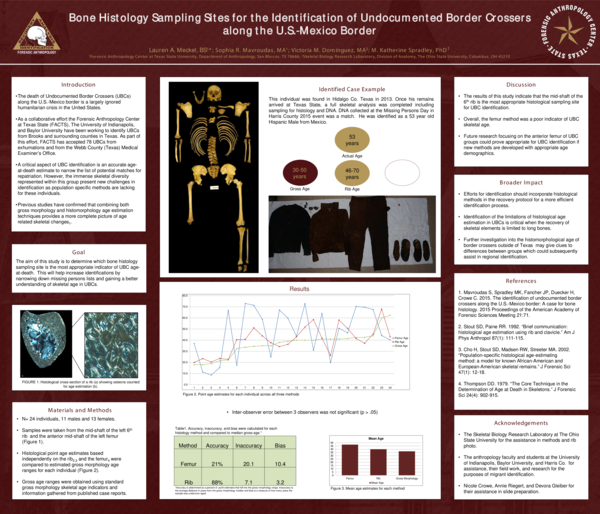 (PDF) Bone Histology Sampling Sites for the Identification of ...