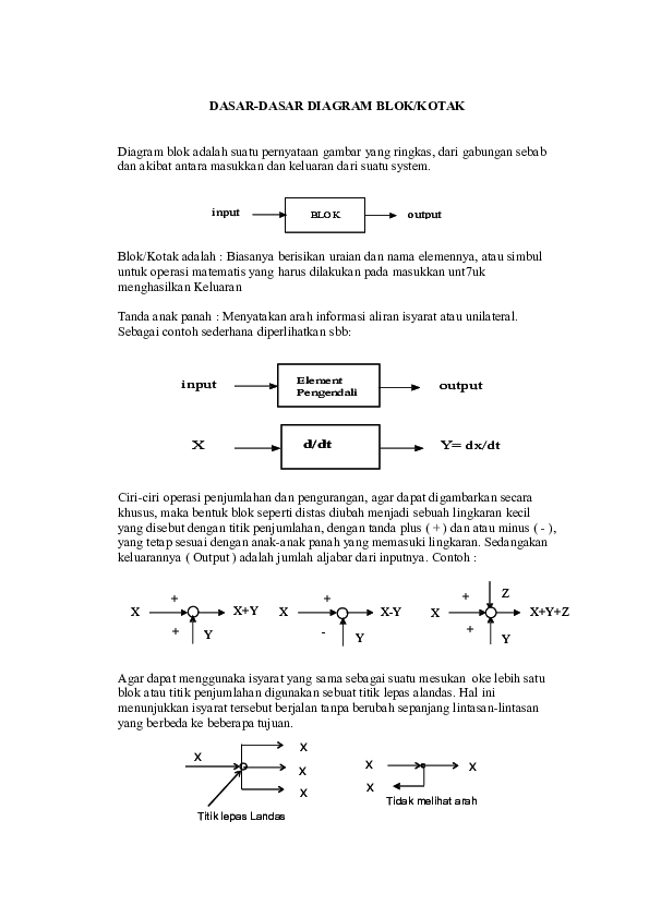 Doc Dasardiagran Blok Black Eye Academia Edu