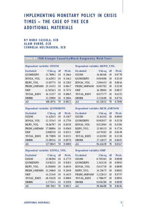 (PDF) Implementing monetary policy in the crisis times - the case of ...