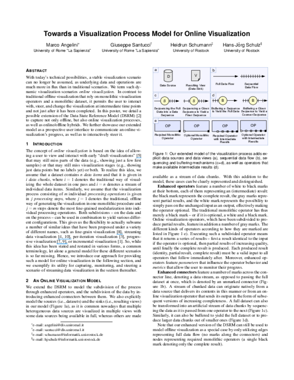 (PDF) Towards a Visualization Process Model for Online Visualization