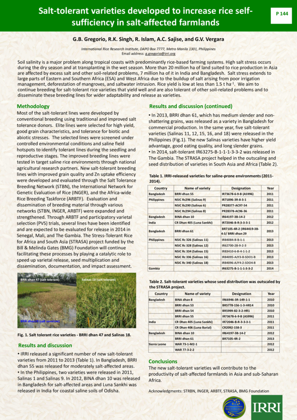 (PDF) Salt-tolerant varieties developed to increase rice self ...