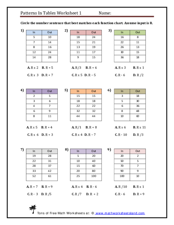 (PDF) Patterns In Tables Worksheet 1