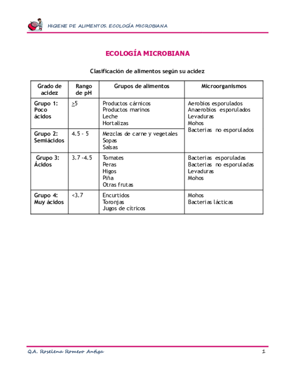 (PDF) HIGIENE DE ALIMENTOS. ECOLOGÍA MICROBIANA ECOLOGÍA MICROBIANA