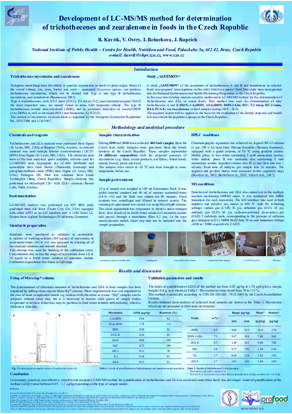 (PDF) Development of an LC-MS/MS method for the determination of ...