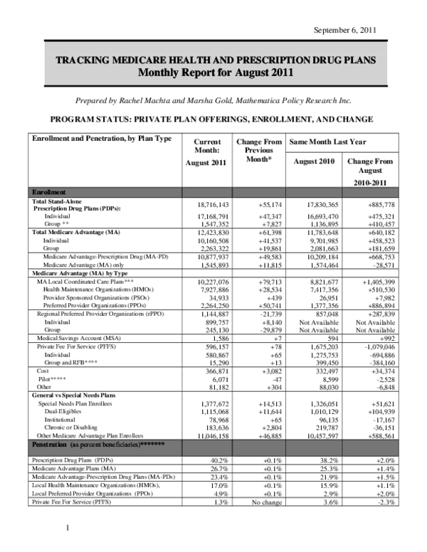 (PDF) Tracking Medicare Health and Prescription Drug Plans: Monthly ...