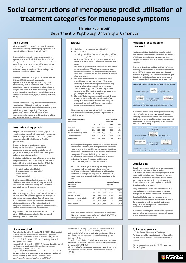 (PDF) Poster presentations from the British Menopause Society 21st