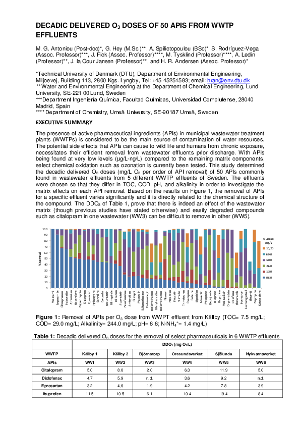 (PDF) DECADIC DELIVERED O3 DOSES OF 50 APIS FROM WWTP EFFLUENTS