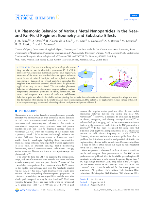 (PDF) UV Plasmonic Behavior of Various Metal Nanoparticles in the Near ...