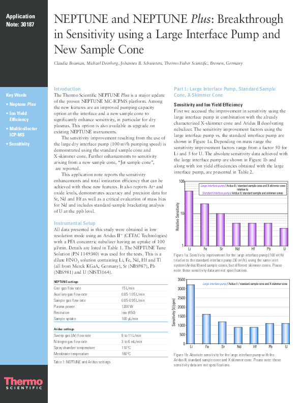 (PDF) NEPTUNE and NEPTUNE Plus Breakthrough in Sensitivity using a