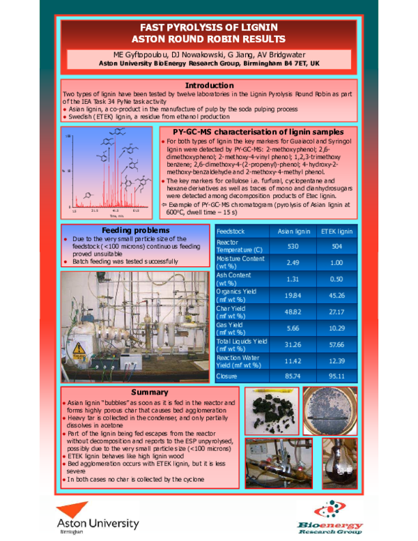 (PDF) Fast pyrolysis of lignin (Aston round-robin results)