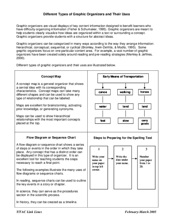 (PDF) T/TAC Link Lines