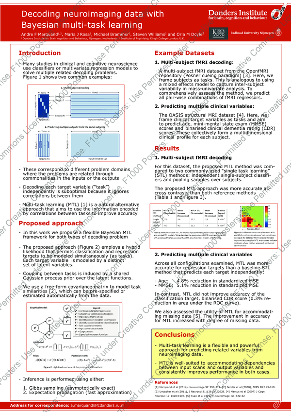 (PDF) Decoding neuroimaging data with Bayesian multi-task learning