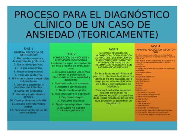 (DOC) PROCESO PARA EL DIAGNÓSTICO CLÍNICO DE UN CASO DE ANSIEDAD