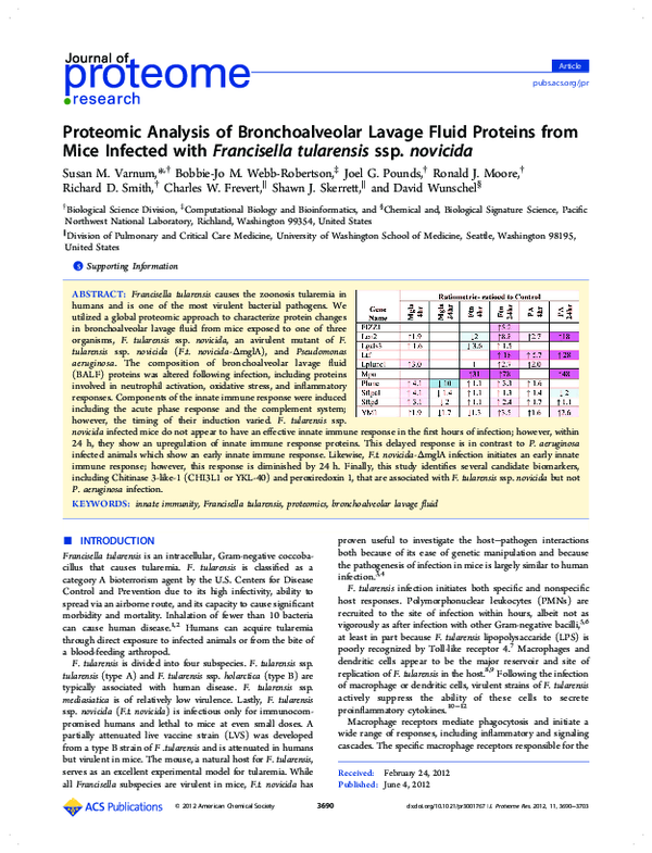 (PDF) Proteomic analysis of bronchoalveolar lavage fluid samples ...
