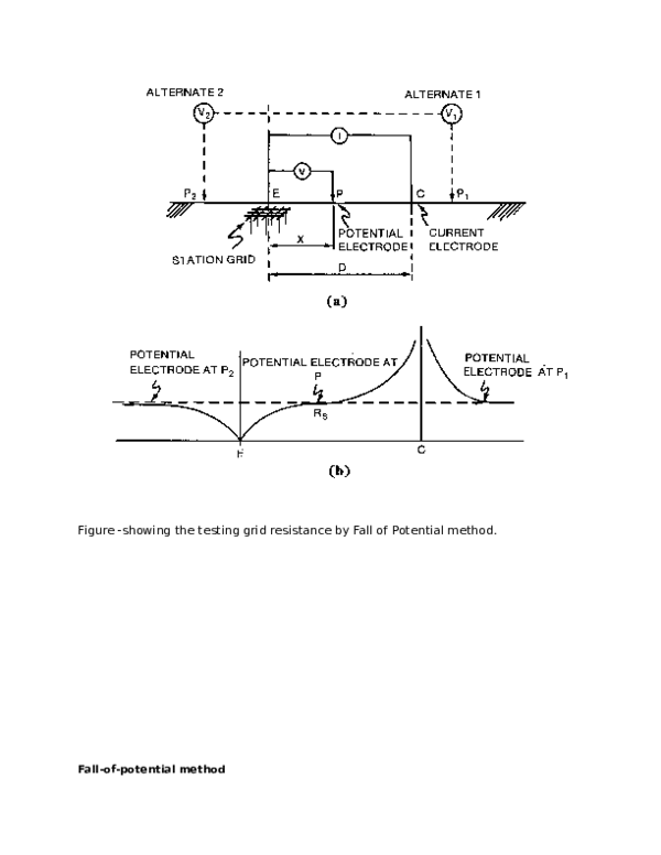 (DOC) Figure showing the testing grid resistance by Fall of Potential method Pravinchandra