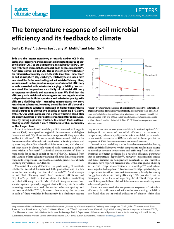 (PDF) The temperature response of soil microbial efficiency and its ...