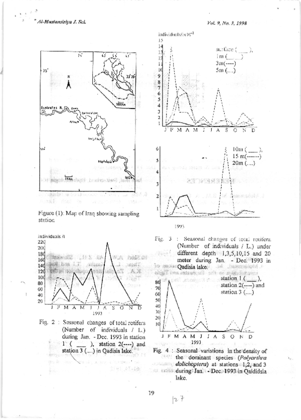 (PDF) Seasonal Variation of Zooplankton Population in Qadisia Lake ...