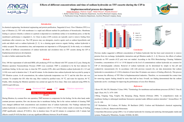 (PPT) Effects of different concentrations and time of sodium hydroxide ...