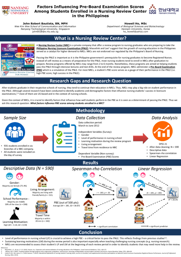 (PDF) Factors Influencing PreBoard Examination Scores among Students