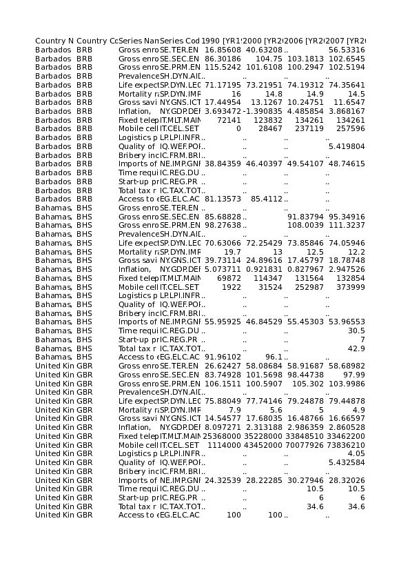 (XLS) Data Extract From World Development Indicators Sabrina Holder