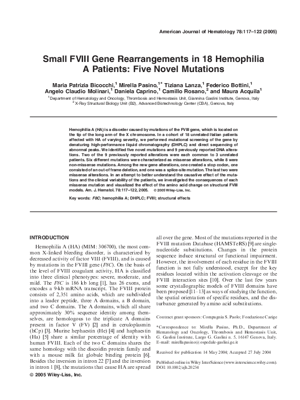 Hemophilia types image