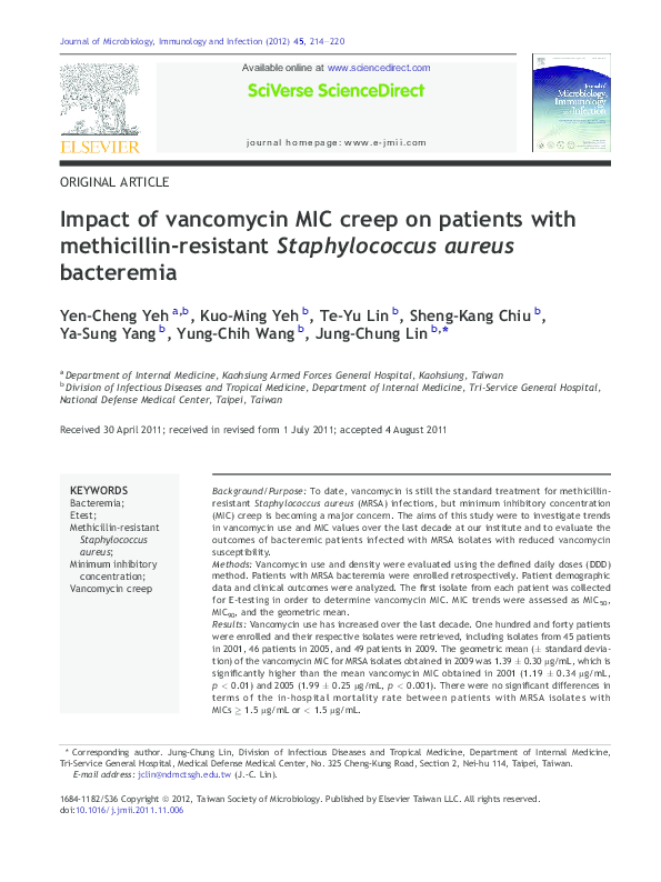 (PDF) Impact of MIC creep on patients with methicillin