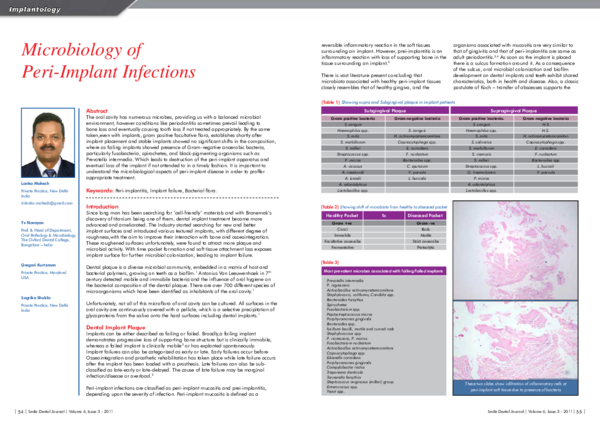 (PDF) Microbiology of Peri-Implant Infections