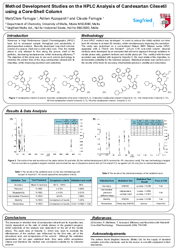  pdf method development studies on the hplc analysis of candesartan