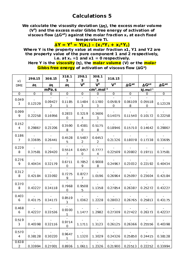 (DOC) Part 6. of Some derived properties from density and viscosity of ...