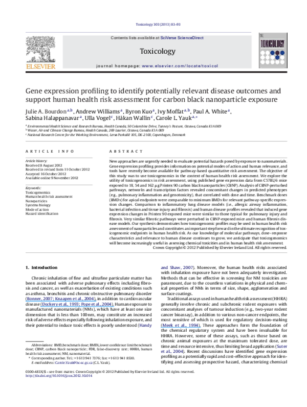(PDF) Gene expression profiling to identify potentially relevant ...