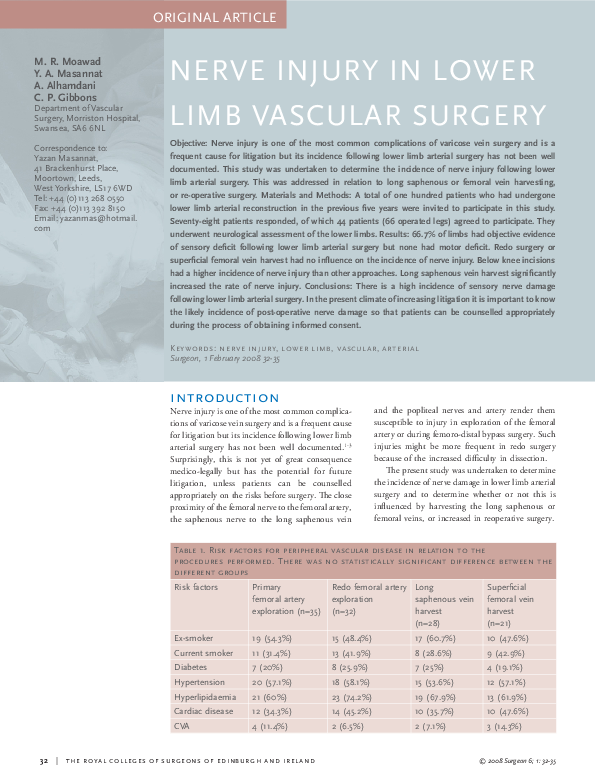 Lecture notes anatomy lower limb pdf picture