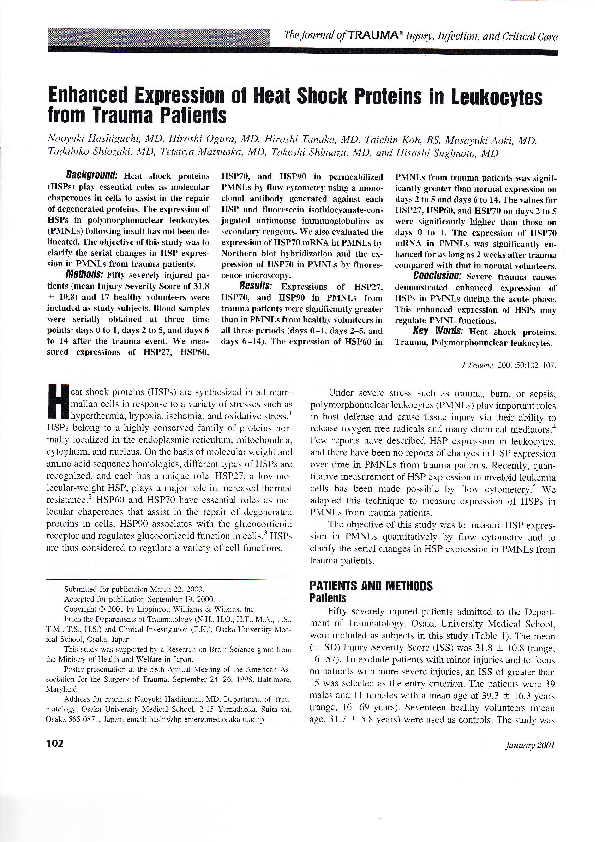 Enhanced Expression of Heat Shock Proteins in Leukocytes from Trauma Patients