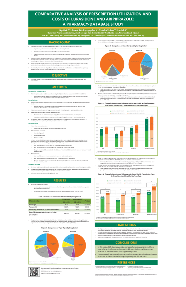 (PDF) PMH22. Comparative analysis of Prescription Utilization and costs ...