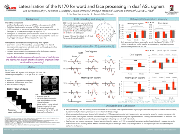 (PDF) Lateralization of the N170 for word and face processing in deaf ...