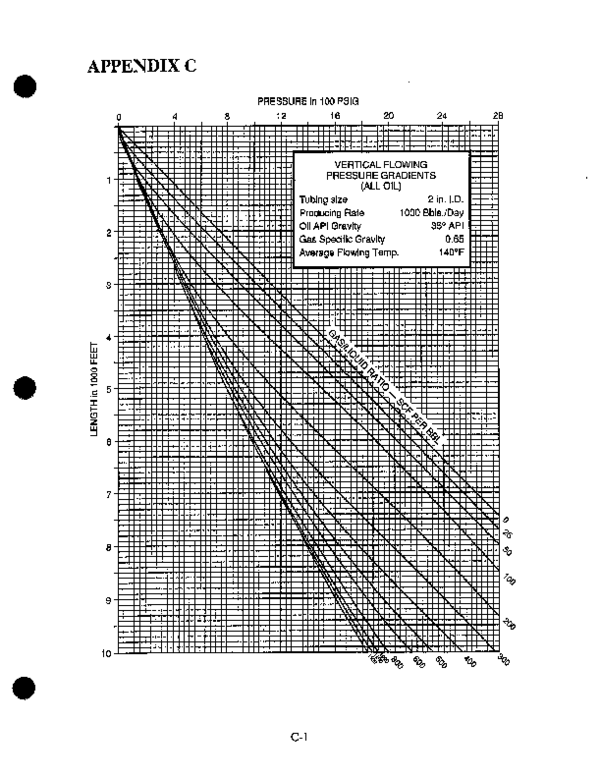 (PDF) Gradient Curves