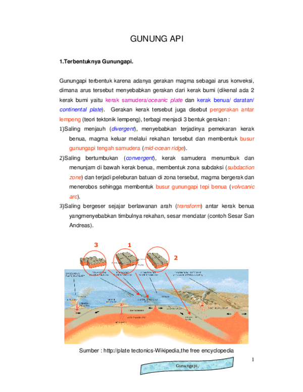 (PDF) GUNUNG API