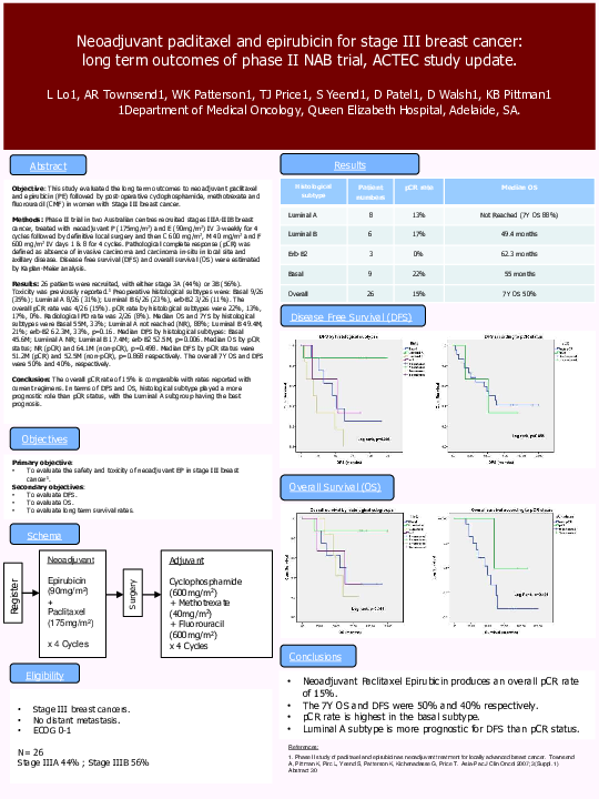 (PDF) Neoadjuvant paclitaxel and epirubicin for stage III breast cancer ...