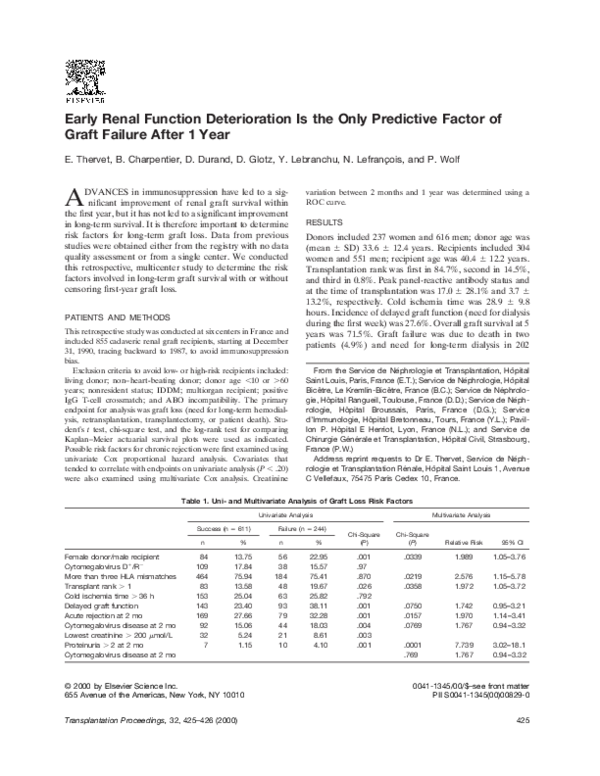 (PDF) Early renal function deterioration is the only predictive factor ...