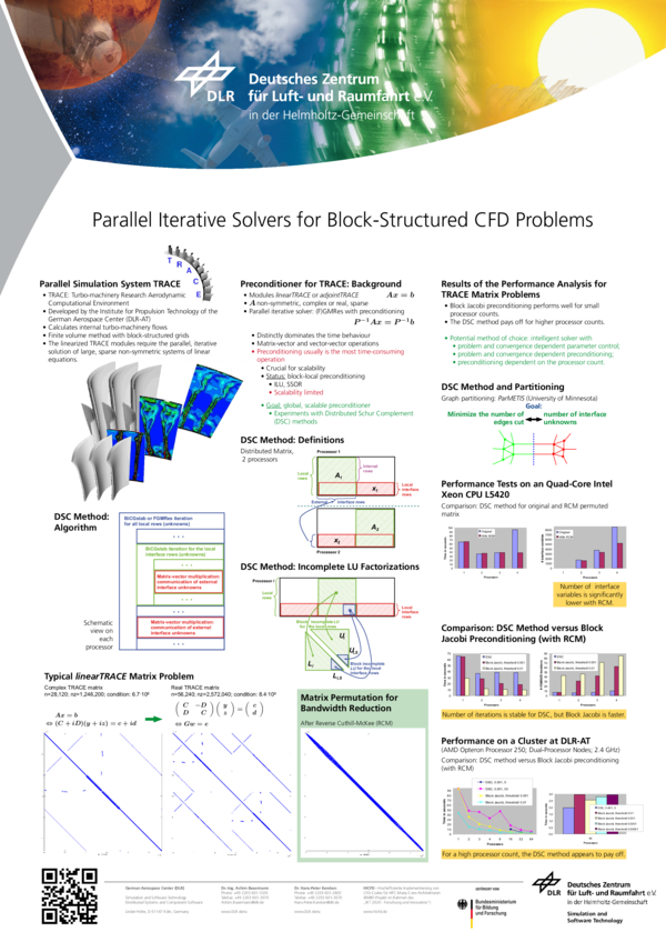 (PDF) Parallel Iterative Solvers for Block-Structured CFD Problems