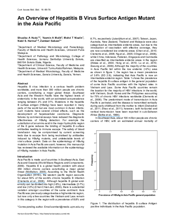 (PDF) An Overview of Hepatitis B Virus Surface Antigen Mutant in the ...