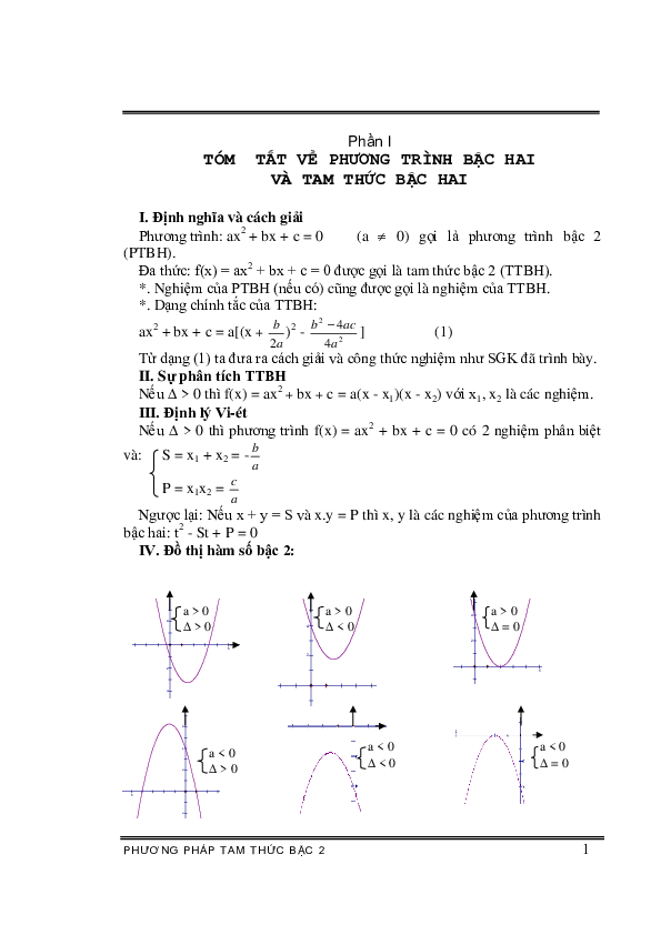 First page of “PHƯƠNG PHÁP TA M THỨC BẬC 2 TÓM TẮT VỀ PHƯƠNG TRÌNH BẬC HAI VÀ TAM THỨC BẬC HAI”