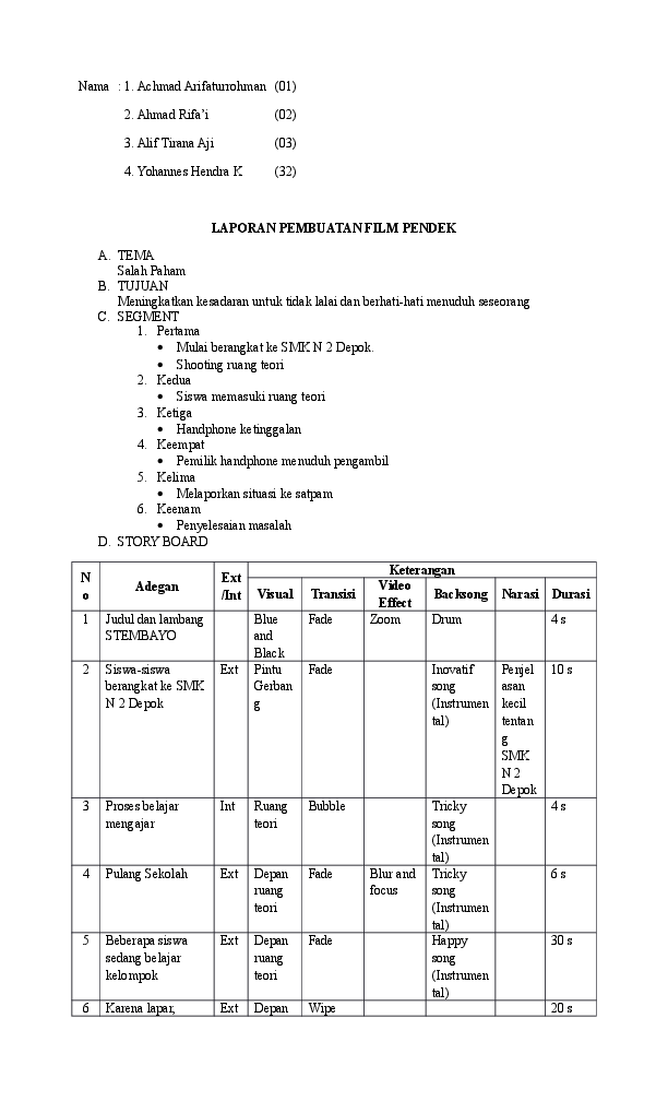 (DOC) Laporan Film Pendek Sim Dig