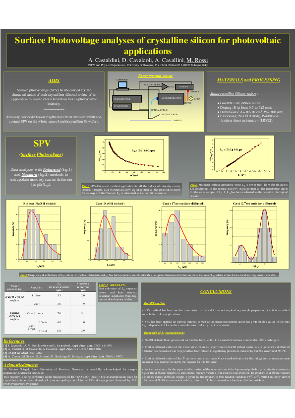 (PDF) Surface photovoltage analysis of crystalline silicon for ...