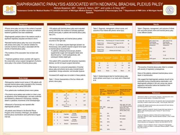 (PDF) Diaphragmatic Paralysis Associated With Neonatal Brachial Plexus ...