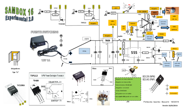 (PDF) Plano solo SAMBOX