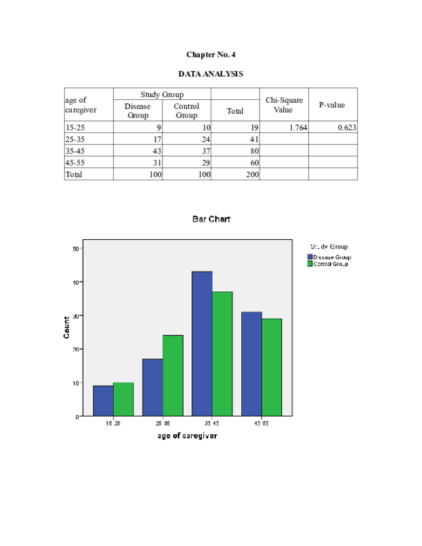 (DOC) Chapter No. 4 DATA ANALYSIS