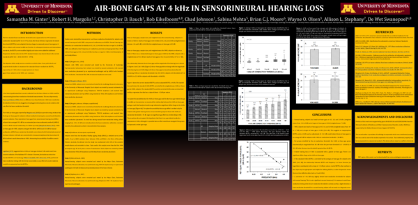 (PDF) AIR-BONE GAPS AT 4 kHz IN SENSORINEURAL HEARING LOSS