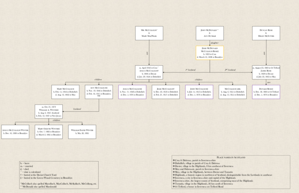 (PDF) Mrs. Rose's Family.