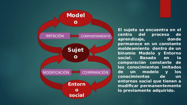 (PPT) Esquema de como se produce el conocimiento